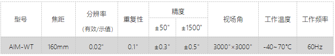 WT中文表格25.03.10.jpg