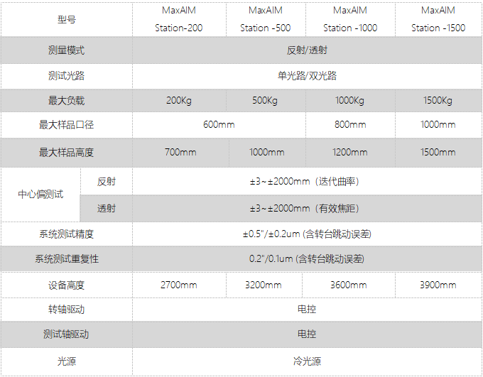 重载中文.png